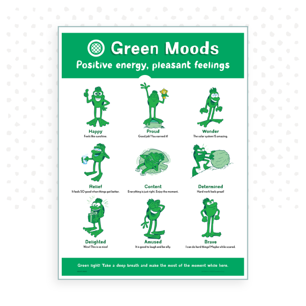 18" x 24" Mindful Moods 4-Poster Set (Emotional Regulation) - Image 2