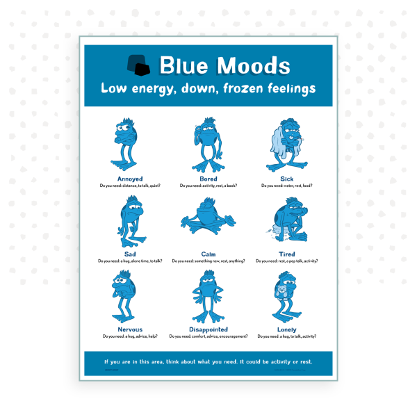 18" x 24" Mindful Moods 4-Poster Set (Emotional Regulation) - Image 5